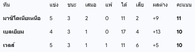 วิเคราะห์บอล69